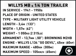 Americký ozbrojený terénní automobil Jeep Willys MB s přívěsem M-100 COBI 2296 - World War II