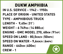 Amphibious car VW Schwimmwagen type COBI 2403 - World War II - kopie