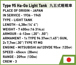 German tank PzKpfw VI TIGER I Ausf. E COBI 2587 - Executive Edition WW II 1:28 - kopie