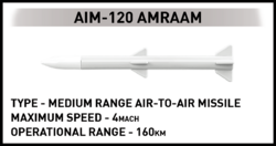 Americký víceúčelový stíhací letoun F-16 AM Fighting Falcon COBI 5893 - Armed Forces 1:48